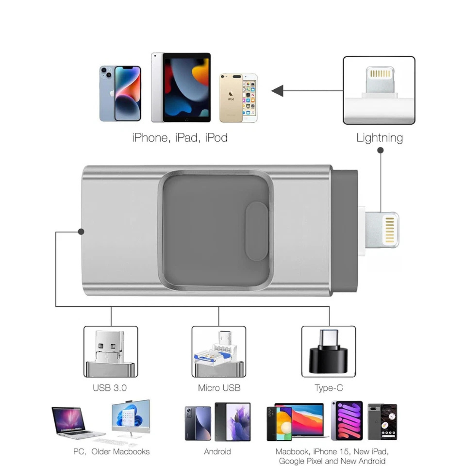 4 in 1 Silver USB Flash Drive U Disk 2TB Memory Storage for Phone Laptop PC