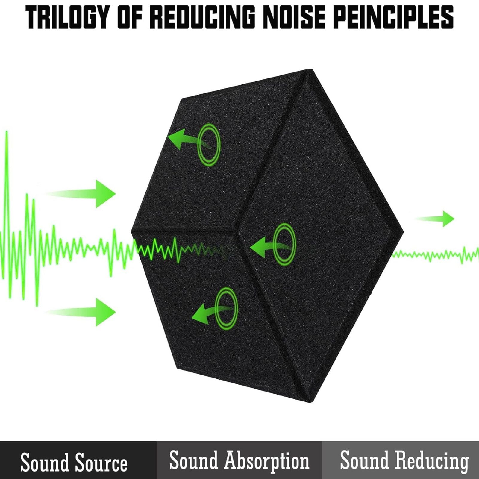 Self Adhesive Acoustic Foam Sound Insulation 12Pack Sound Proofing Panels Black