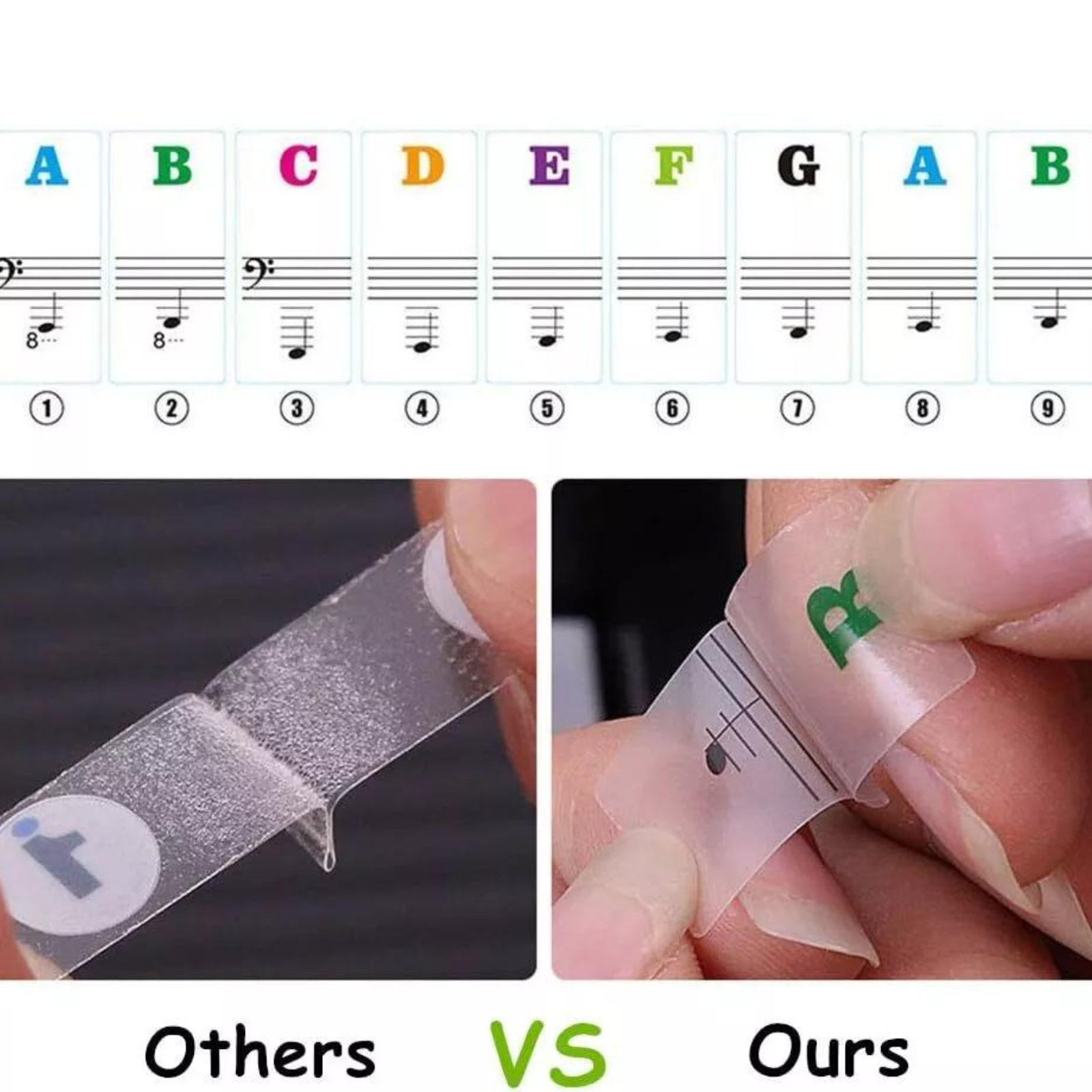 Key Note 37/49/54/61/88 Keyboard Sticker 5 in1 Universal Piano Learner Music