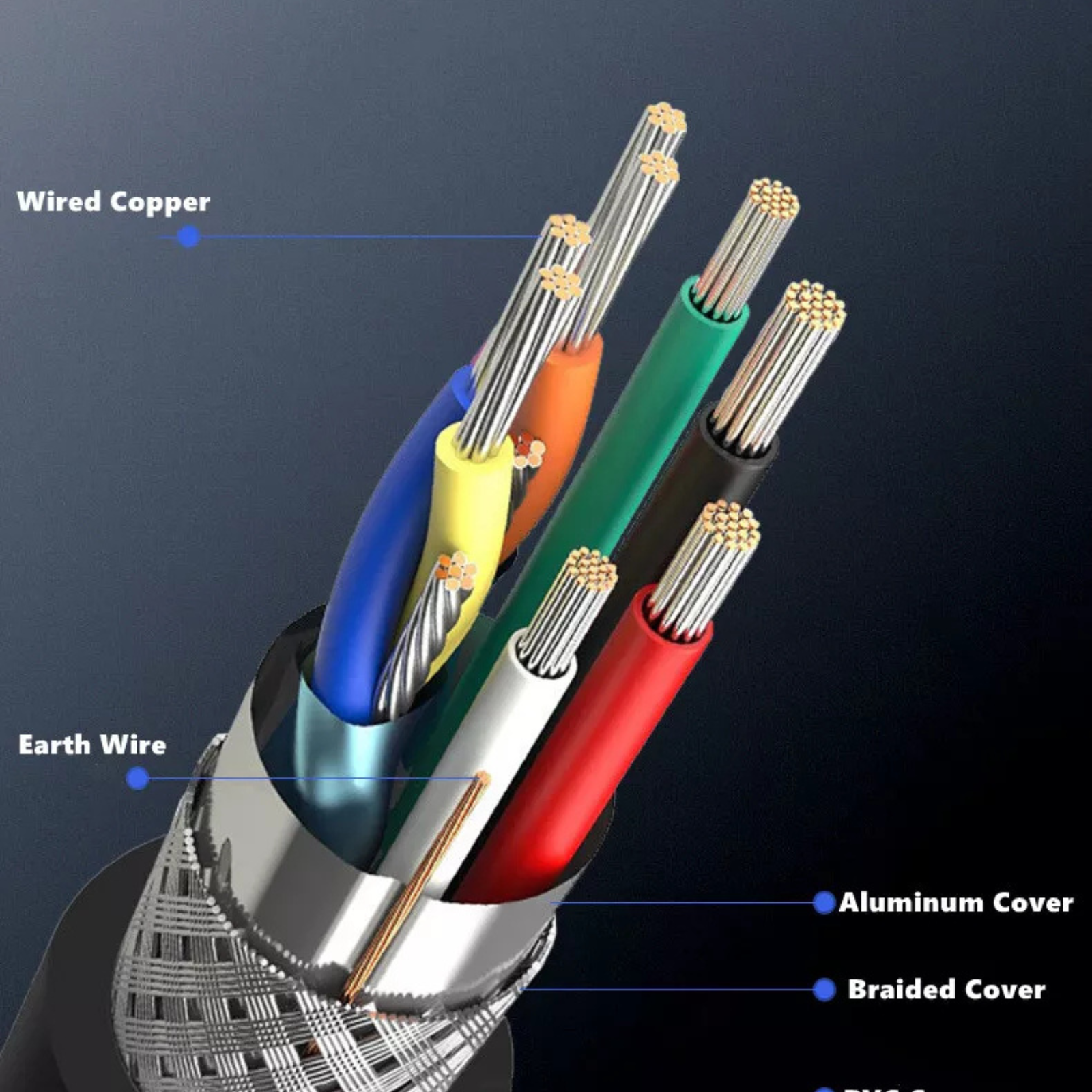 1.5M High Speed Ethernet Premium HDMI Cable V2.0 Ultra HD 4K 2160p 1080p 3D