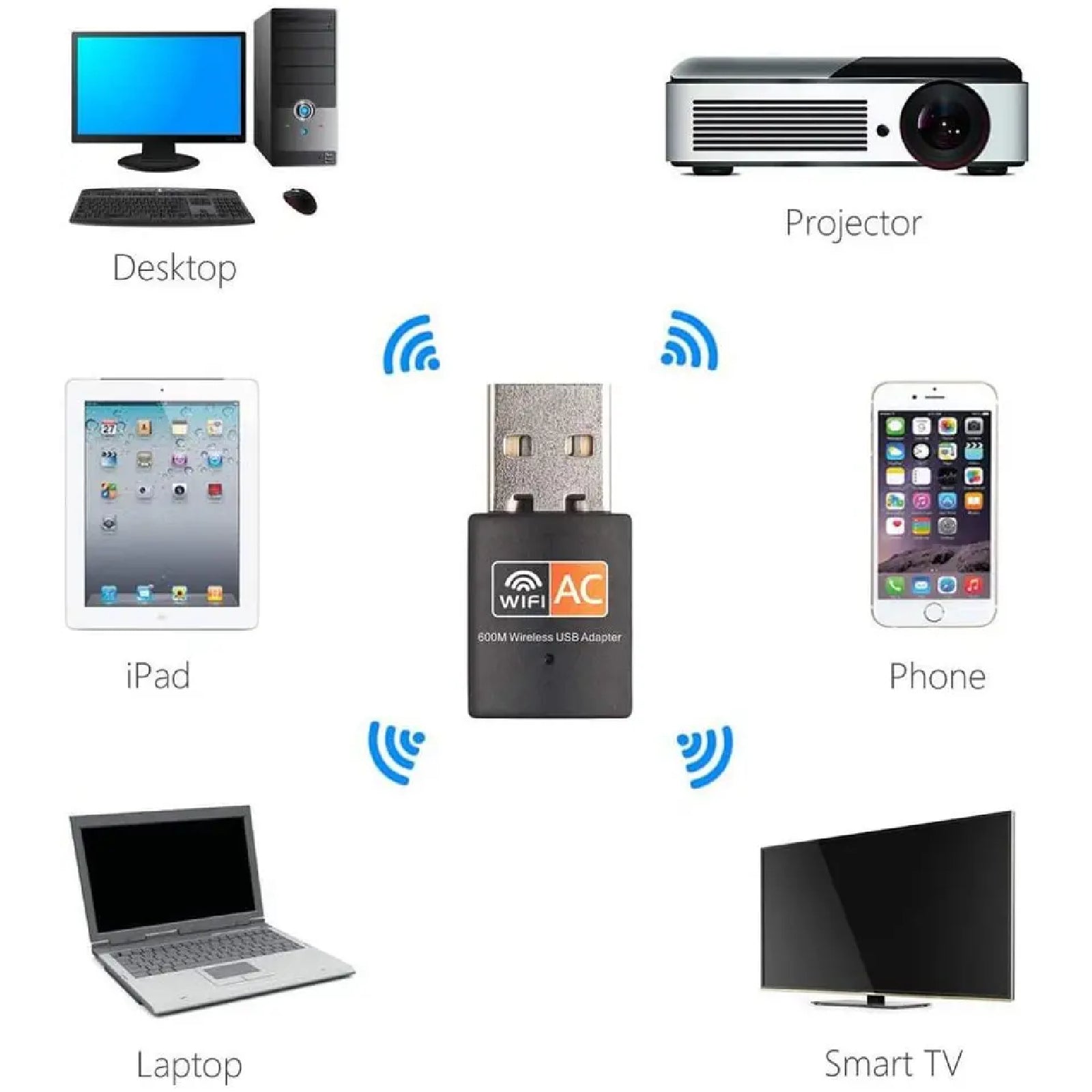 USB WiFi Adapter Dual Band 600Mbps 2.4GHz 5GHz Wireless Dongle AC600 Lan Network