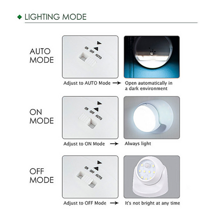 White Motion Sensor Security LED Light 360° Battery Operated Indoor Outdoor