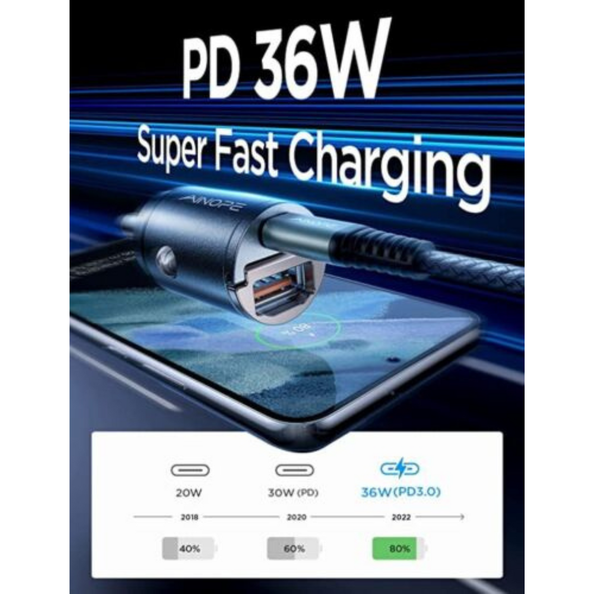 Car Charger Fast Charging [PD36W & QC36W] AINOPE USB C 72W Fast Car Charger