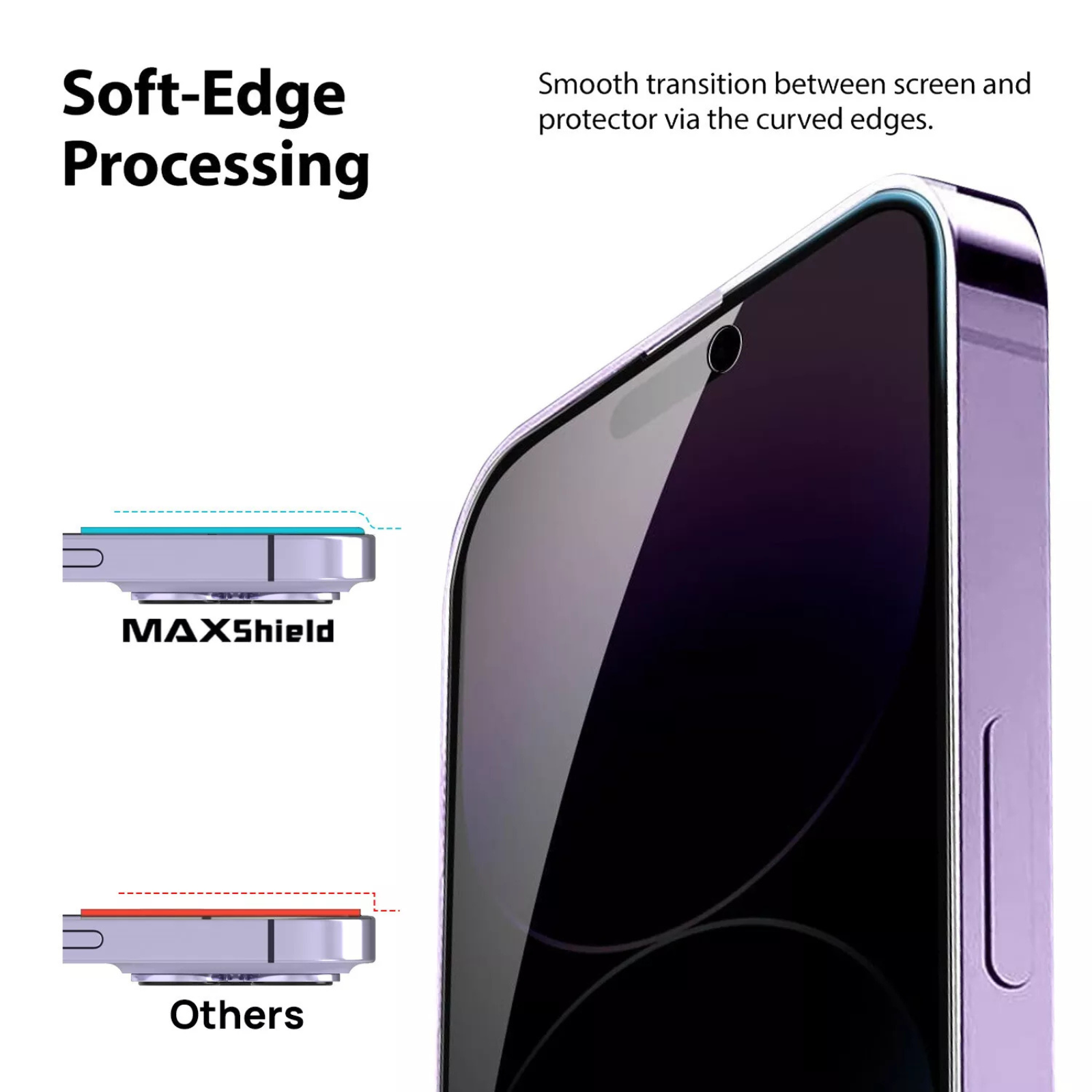 Tempered Glass Privacy Screen Protector 2x Iphone 15 Pro