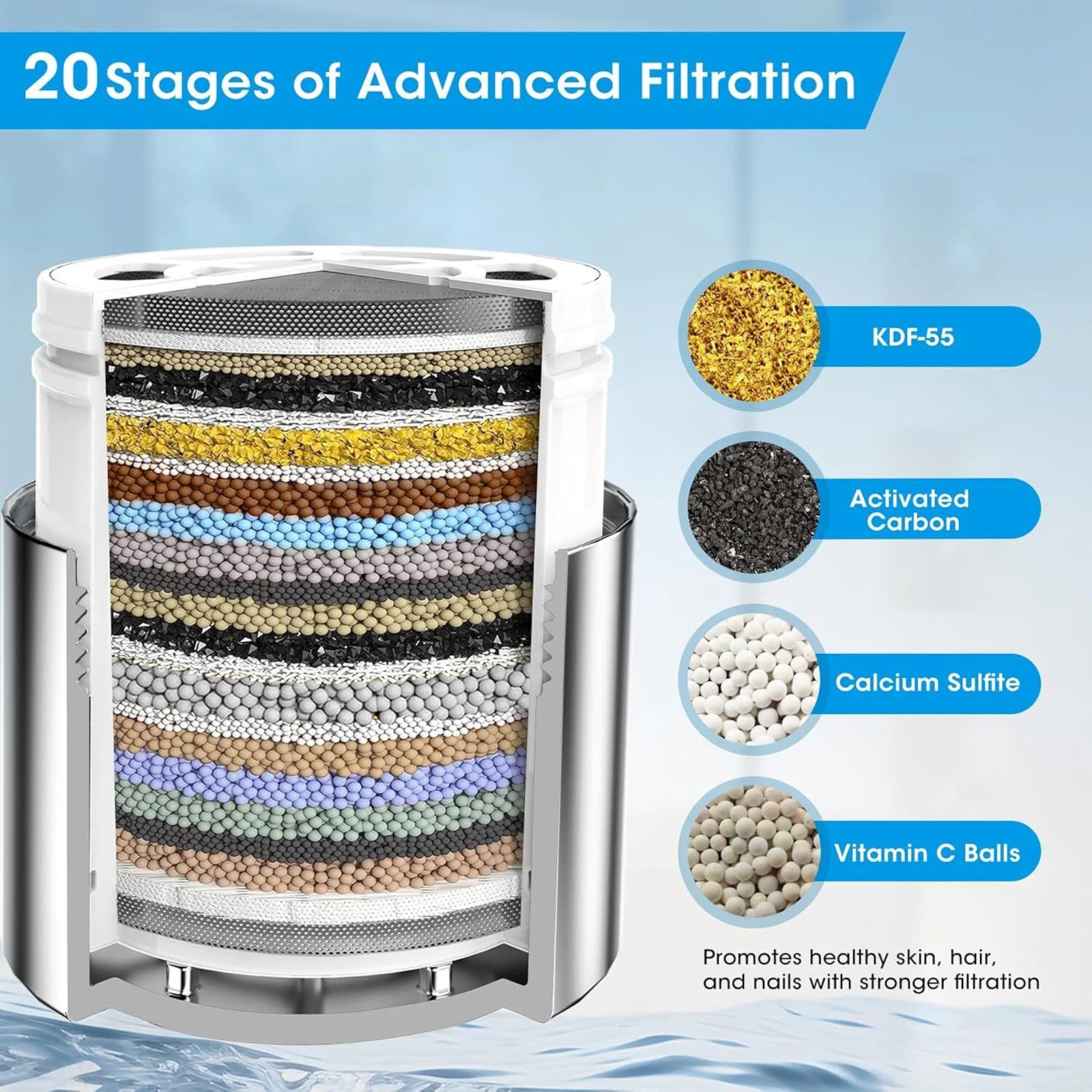 Anti-Clog High Pressure Shower Head Softening Water 20Stage Filtered