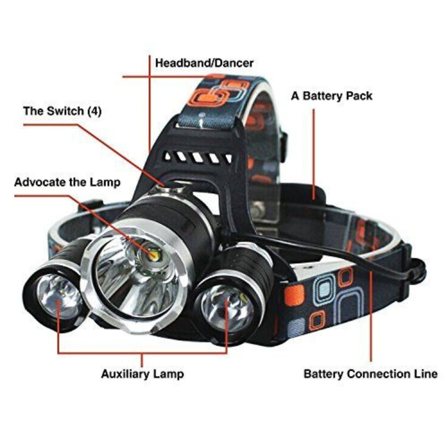 100000lm 3T6 XML LED REchargeable Headlight Head Torch Flashlight