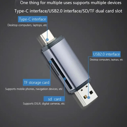 Memory Card Reader USB-C OTG Adapter SD TF Micro For iPhone Samsung Laptop