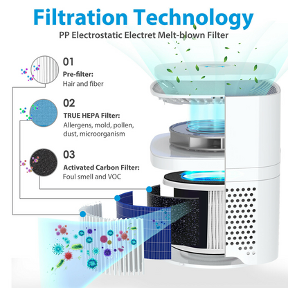 Home Freshener Carbon Filter  Air Purifier Purifiers HEPA Filter PM2.5 Cleaner