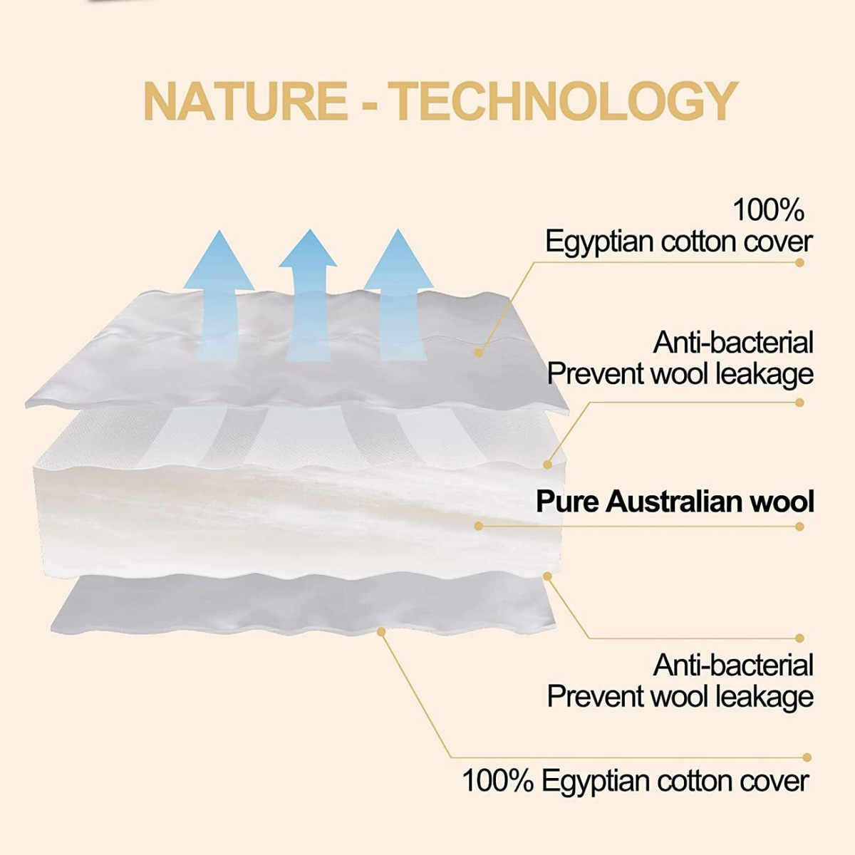 Queen Size 500gsm Weight  Quilt Winter/Summer Duvet Doona Australian Wool