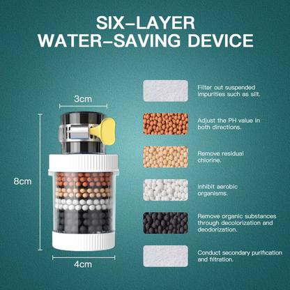 3x Carbon Clean Purifier Filter Kitchen Home Cartridge Faucet Tap Water