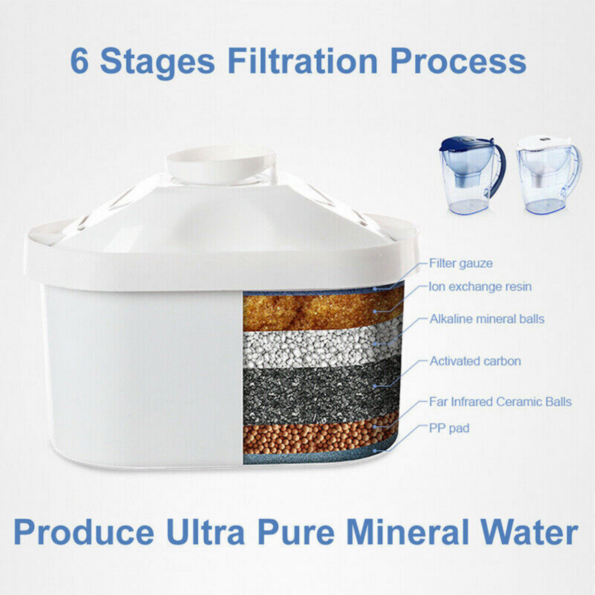 Replacement Cartridges Refills 6pcs Water Filter Jug
