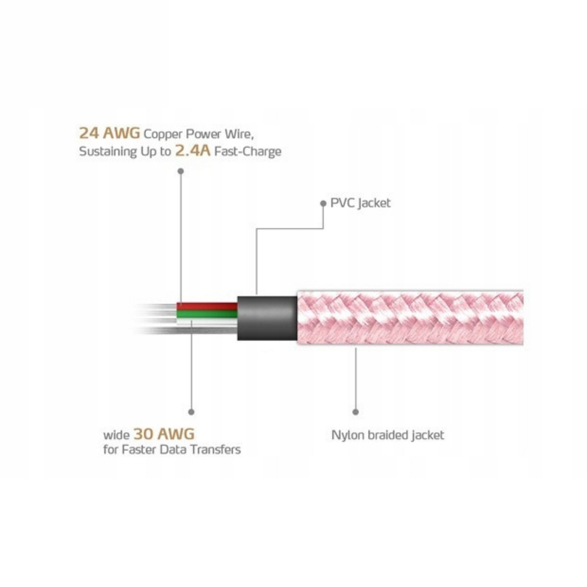 iPhone 6 7 8 11 12 13 14 Pro Max Braided Fast USB Cable Cord Charger iPad Pink