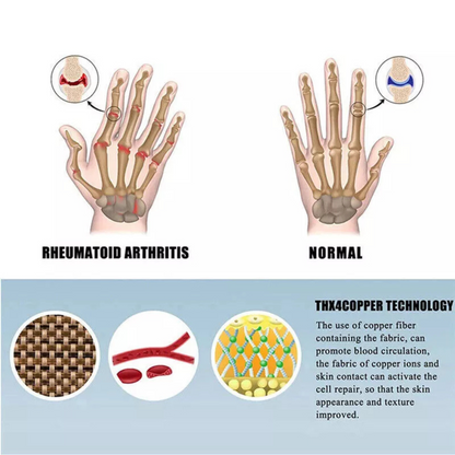 Pain Relief Hand Wrist Support Brace Gloves Brown (M)