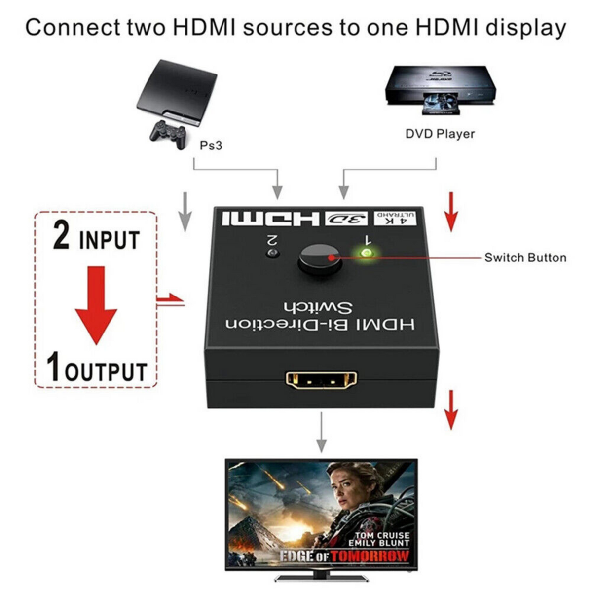2 In 1 In Out UHD 4K Bi Direction Hub HDMI 2.0 Switcher Splitter Hub HDCP 3D