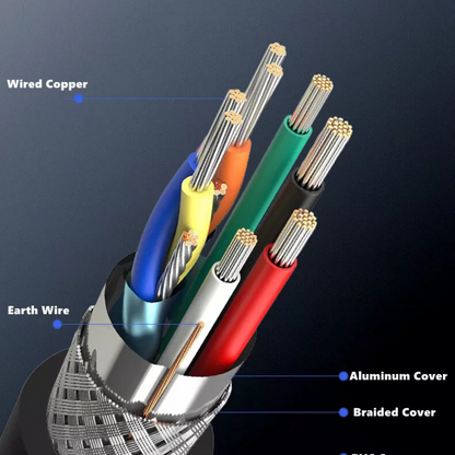 3M High Speed Ethernet Premium HDMI Cable V2.0 Ultra HD 4K 2160p 1080p 3D