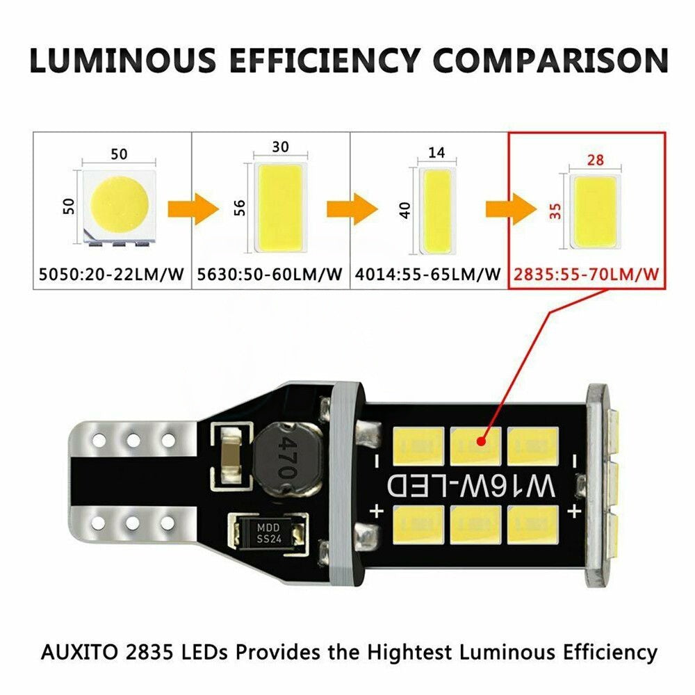 4x Parker Wedge Bulb Canbus Error Free 800 Lumens T15 LED Light Bright White