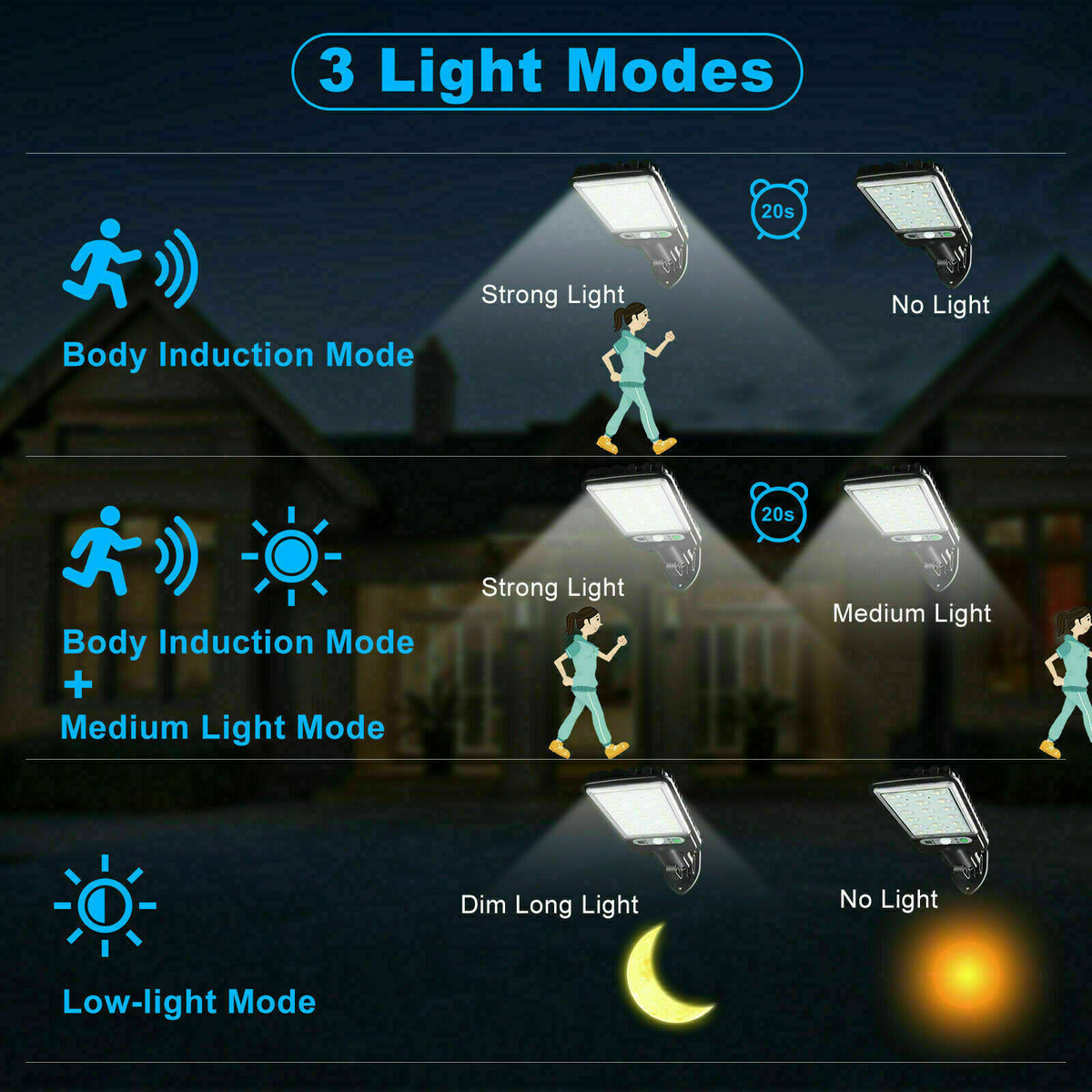 Solar Motion Sensor Flood LED Light Security Wall Yard Street Lamp Outdoor