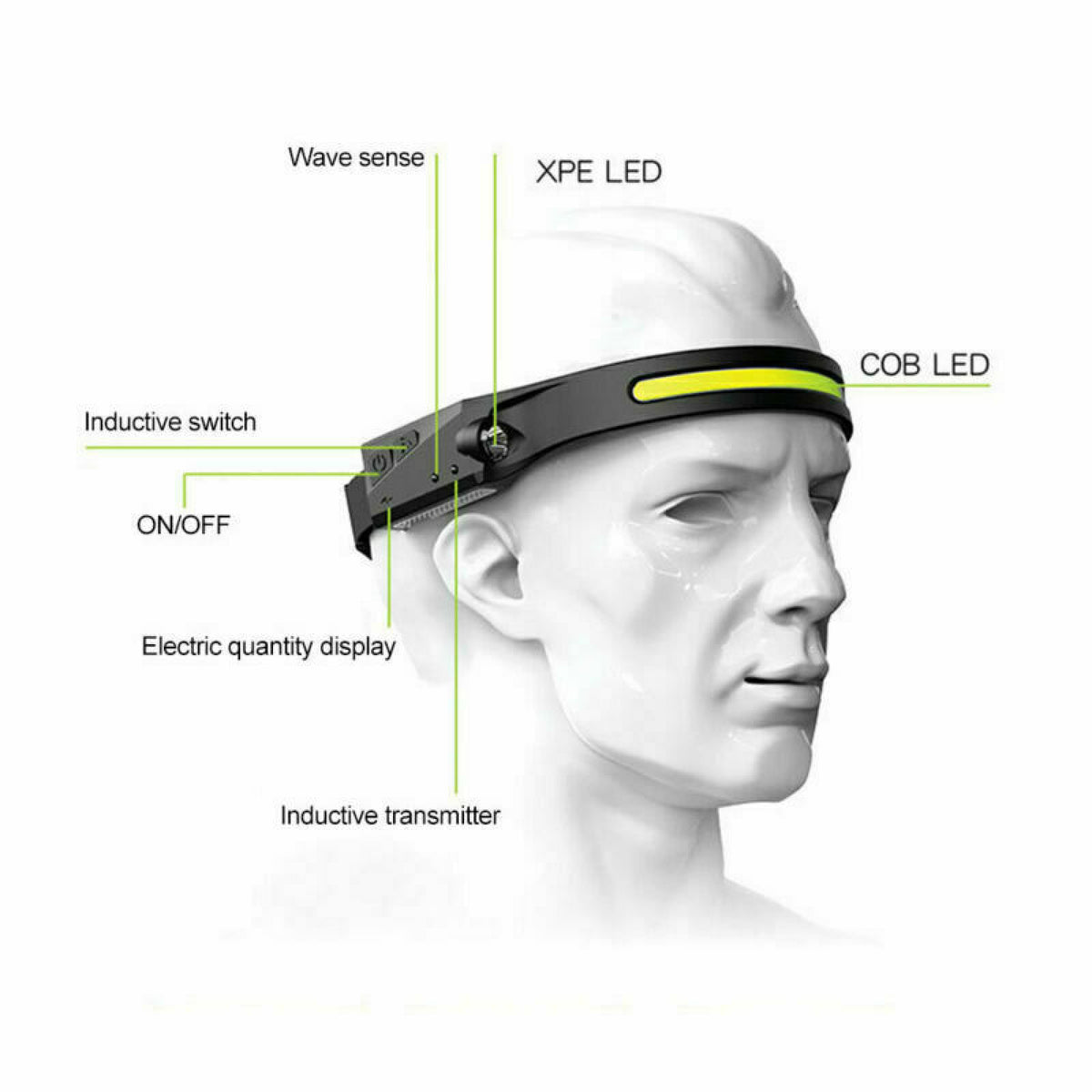 LED Motion Sensor Head Torch Lamp Headlight USB Rechargeable Headlamp Waterproof