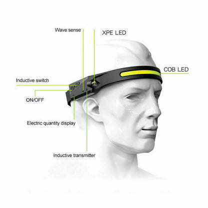 LED Motion Sensor Head Torch Lamp Headlight USB Rechargeable Headlamp Waterproof