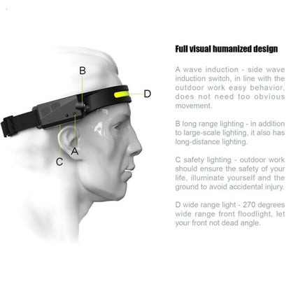 LED Motion Sensor Head Torch Lamp Headlight USB Rechargeable Headlamp Waterproof