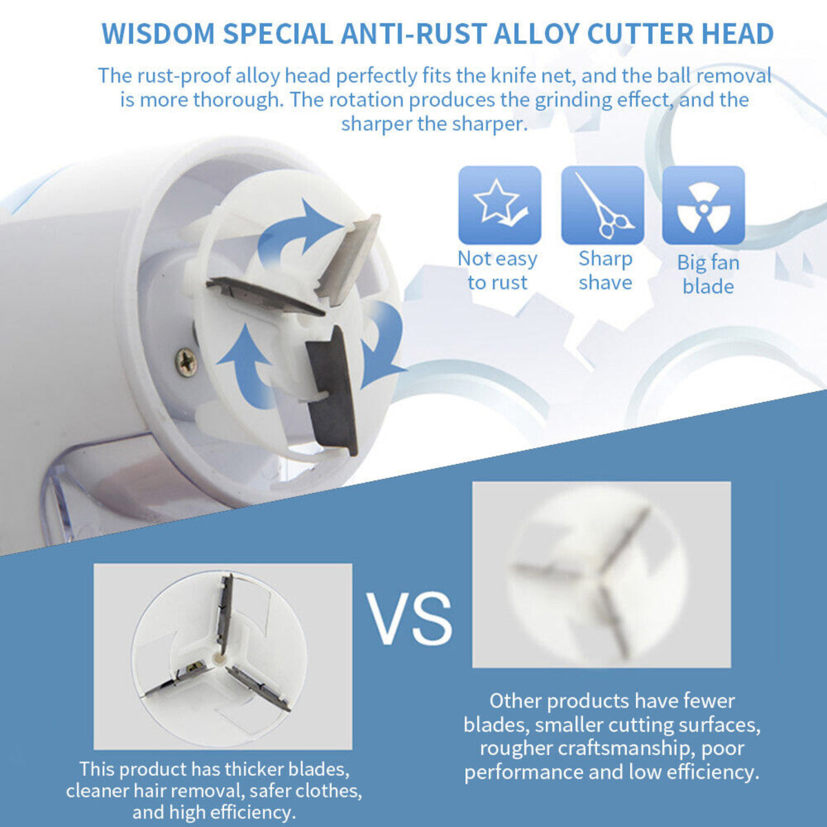 Portable USB Electric Lint Remover Pill Fluff Fuzz Fabric Sweater Clothes Shaver